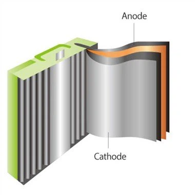 Alumínium fólia akkumulátorhoz